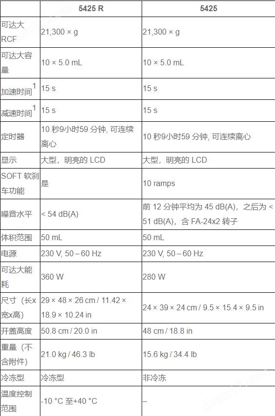 Eppendorf 5425R 離心機